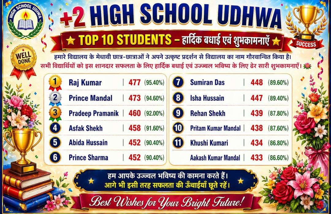 +2 High School Udhwa Class 10th Topper List